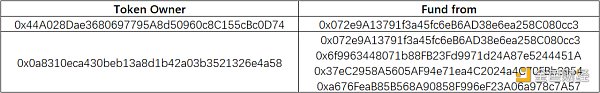 SharkTeam：Rugpull工厂黑色产业链分析