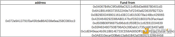 SharkTeam：Rugpull工厂黑色产业链分析