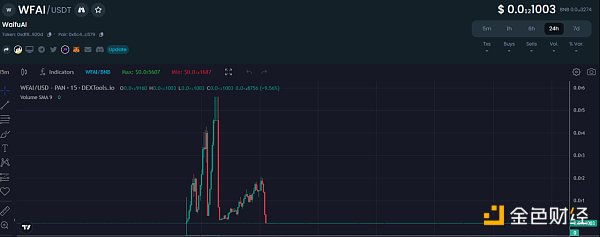 SharkTeam：Rugpull工厂黑色产业链分析