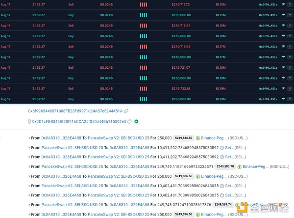 SharkTeam：Rugpull工厂黑色产业链分析