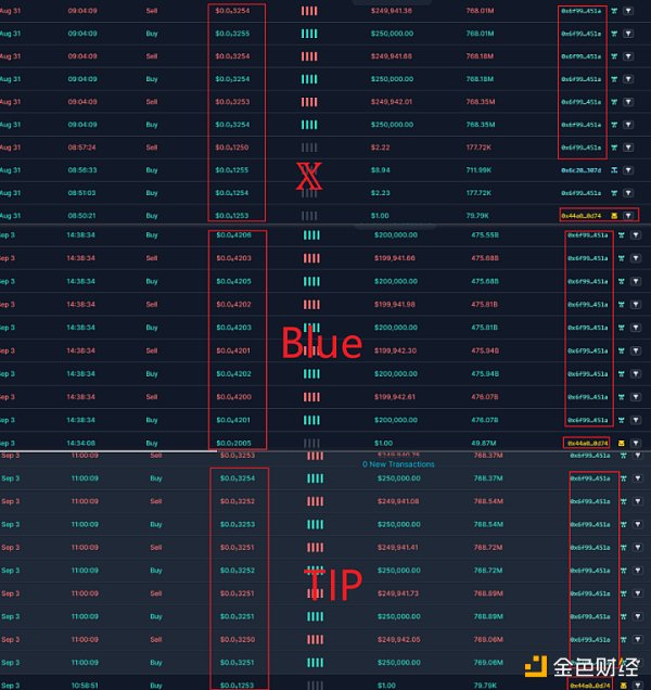 SharkTeam：Rugpull工厂黑色产业链分析
