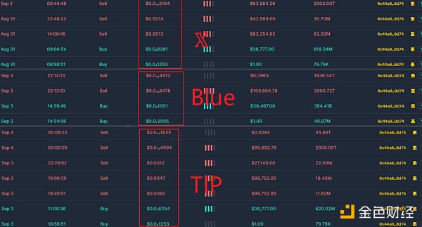 SharkTeam：Rugpull工厂黑色产业链分析