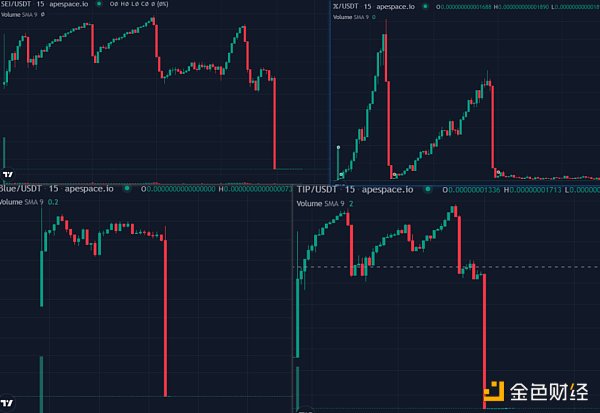 SharkTeam：Rugpull工厂黑色产业链分析
