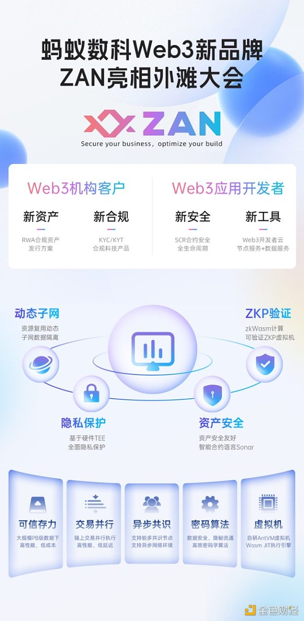 一文读懂蚂蚁链最新Web3品牌Zan 一文读懂蚂蚁链最新Web3品牌Zan
