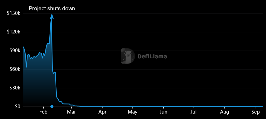 CTFC打击DeFi协议:Opyn、ZeroEx、Deridex面临罚款 CTFC打击DeFi协议:Opyn、ZeroEx、Deridex面临罚款