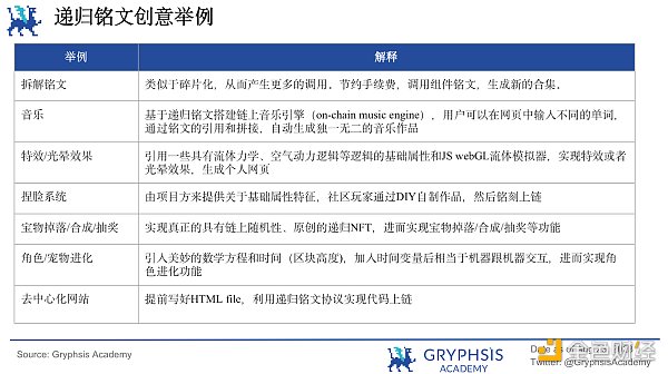 递归铭文:BTC乐高组合与复杂逻辑产品的基石 递归铭文:BTC乐高组合与复杂逻辑产品的基石
