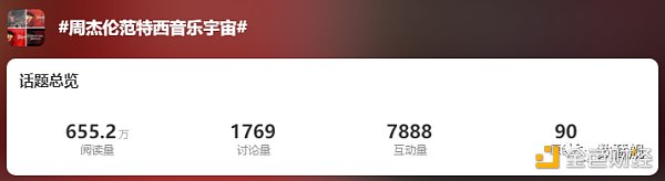 周杰伦的「范特西音乐宇宙」来了 30元的数藏钥匙你会买吗? 周杰伦的「范特西音乐宇宙」来了 30元的数藏钥匙你会买吗?