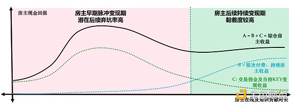Folius Ventures:在社交与加密混沌交界处 Friend.Tech吹响了一曲集结号 Folius Ventures:在社交与加密混沌交界处 Friend.Tech吹响了一曲集结号