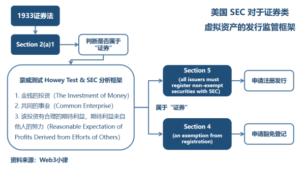 SEC 首次对 NFT 行业开出罚单,什么样的 NFT 是证券? SEC 首次对 NFT 行业开出罚单,什么样的 NFT 是证券?