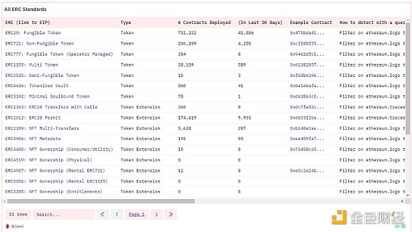 Dune SQL 和以太坊数据分析进阶指南 Dune SQL 和以太坊数据分析进阶指南