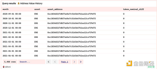 Dune SQL 和以太坊数据分析进阶指南 Dune SQL 和以太坊数据分析进阶指南
