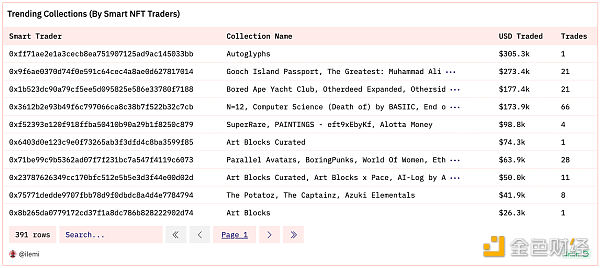 Dune SQL 和以太坊数据分析进阶指南 Dune SQL 和以太坊数据分析进阶指南