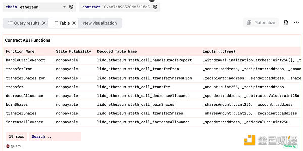 Dune SQL 和以太坊数据分析进阶指南 Dune SQL 和以太坊数据分析进阶指南