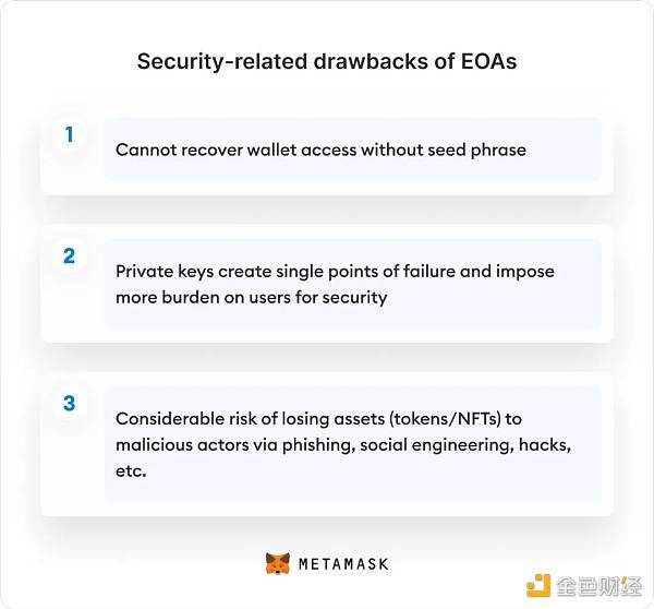 一文看懂决定Web3未来的账户抽象 一文看懂决定Web3未来的账户抽象