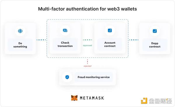 一文看懂决定Web3未来的账户抽象 一文看懂决定Web3未来的账户抽象