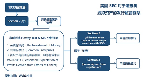 SEC首次对NFT行业开出罚单 什么样的NFT是证券? SEC首次对NFT行业开出罚单 什么样的NFT是证券?
