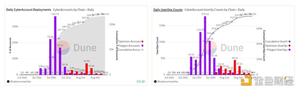 Huobi Ventures研报丨Web3社交赛道会是下一个牛市引擎吗? Huobi Ventures研报丨Web3社交赛道会是下一个牛市引擎吗?