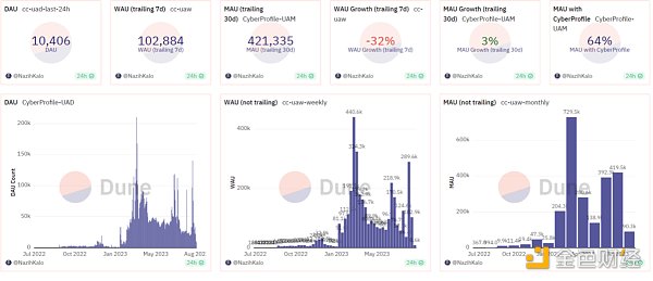 Huobi Ventures研报丨Web3社交赛道会是下一个牛市引擎吗? Huobi Ventures研报丨Web3社交赛道会是下一个牛市引擎吗?