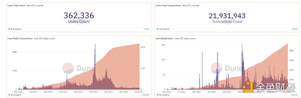 Huobi Ventures研报丨Web3社交赛道会是下一个牛市引擎吗? Huobi Ventures研报丨Web3社交赛道会是下一个牛市引擎吗?