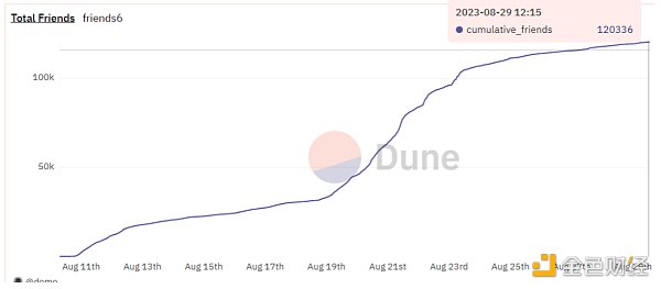 Huobi Ventures研报丨Web3社交赛道会是下一个牛市引擎吗? Huobi Ventures研报丨Web3社交赛道会是下一个牛市引擎吗?