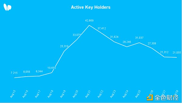 Huobi Ventures研报丨Web3社交赛道会是下一个牛市引擎吗? Huobi Ventures研报丨Web3社交赛道会是下一个牛市引擎吗?