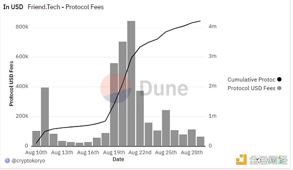 Huobi Ventures研报丨Web3社交赛道会是下一个牛市引擎吗? Huobi Ventures研报丨Web3社交赛道会是下一个牛市引擎吗?