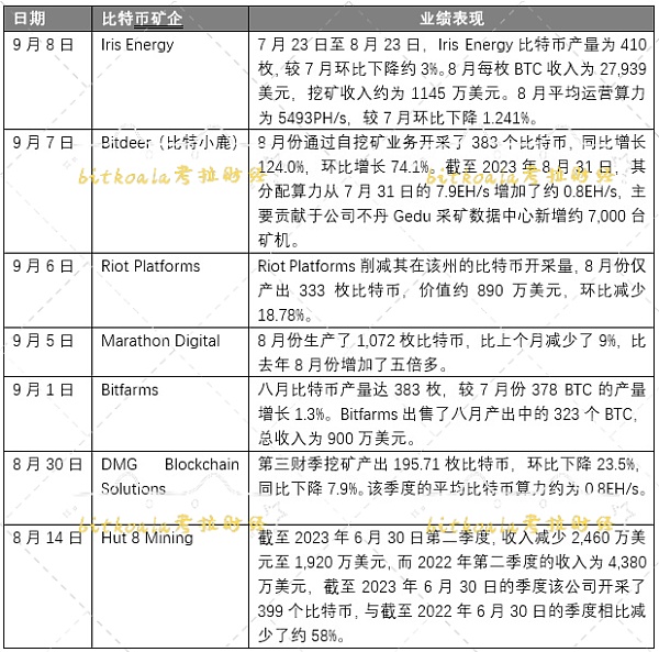 “减半”将至 比特币矿企或迎新变局 “减半”将至 比特币矿企或迎新变局