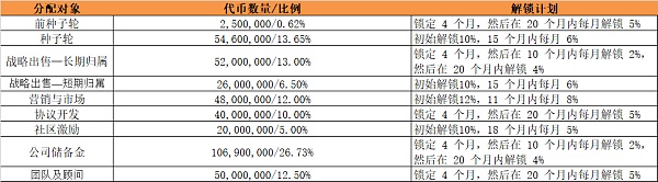 项目调研丨赋能比特币生态的DeFi协议Mintlayer 项目调研丨赋能比特币生态的DeFi协议Mintlayer