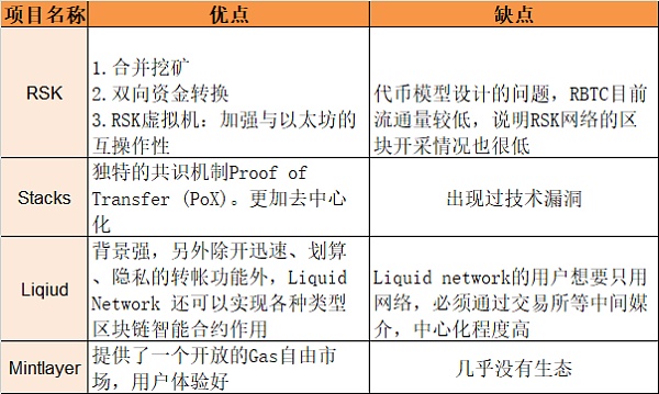 项目调研丨赋能比特币生态的DeFi协议Mintlayer 项目调研丨赋能比特币生态的DeFi协议Mintlayer