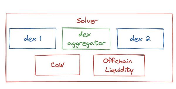 意图:Web3交互智能化的起点 意图:Web3交互智能化的起点