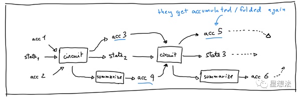 零知识证明技术的革命性进展:深入探讨Nova算法 零知识证明技术的革命性进展:深入探讨Nova算法