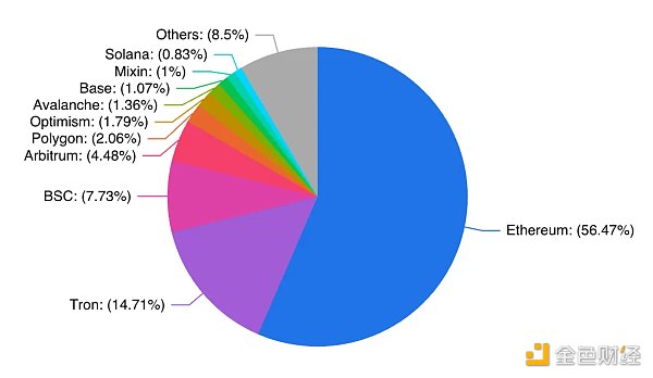 MakerDAO 的未来属于 Cosmos 而不是 Solana? MakerDAO 的未来属于 Cosmos 而不是 Solana?