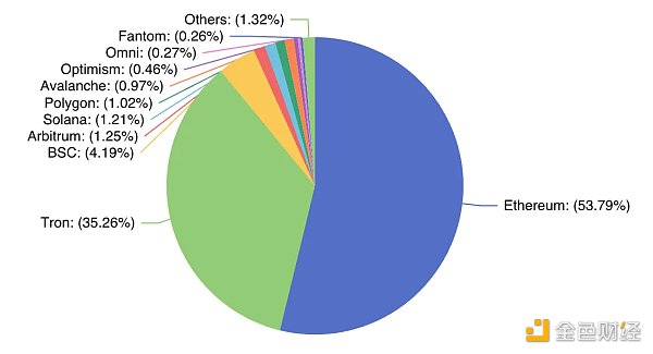 MakerDAO 的未来属于 Cosmos 而不是 Solana? MakerDAO 的未来属于 Cosmos 而不是 Solana?