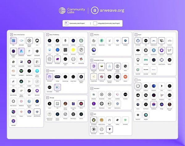SCP Ventures:Arweave 2.6 之后的 Arweave 生态系统状况 SCP Ventures:Arweave 2.6 之后的 Arweave 生态系统状况