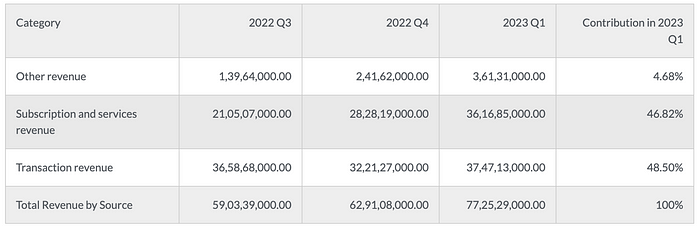 LD Capital:Coinbase探析投资逻辑与增长潜力 LD Capital:Coinbase探析投资逻辑与增长潜力