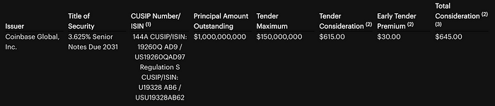 LD Capital:Coinbase探析投资逻辑与增长潜力 LD Capital:Coinbase探析投资逻辑与增长潜力