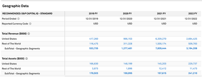 LD Capital:Coinbase探析投资逻辑与增长潜力 LD Capital:Coinbase探析投资逻辑与增长潜力