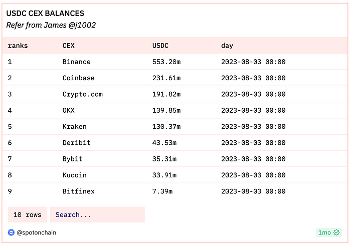 LD Capital:Coinbase探析投资逻辑与增长潜力 LD Capital:Coinbase探析投资逻辑与增长潜力