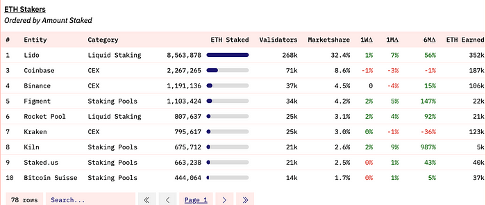 LD Capital:Coinbase探析投资逻辑与增长潜力 LD Capital:Coinbase探析投资逻辑与增长潜力