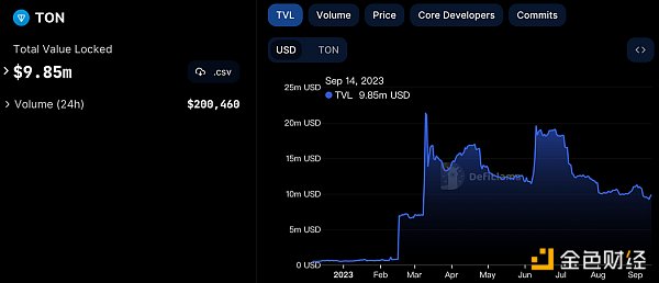 LD Capital:背靠Telegram的TON 探索Web2与Web3的互联之路 LD Capital:背靠Telegram的TON 探索Web2与Web3的互联之路