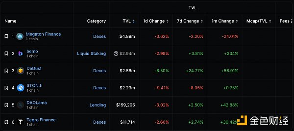 LD Capital:背靠Telegram的TON 探索Web2与Web3的互联之路 LD Capital:背靠Telegram的TON 探索Web2与Web3的互联之路