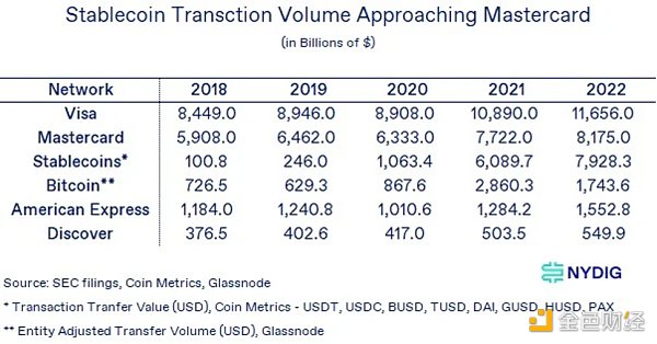 VISA稳定币对Crypto的意义与影响