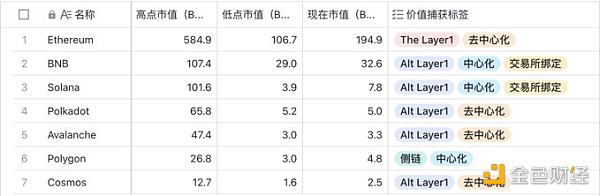 Layer2 公链代币估值模型分析 Layer2 公链代币估值模型分析