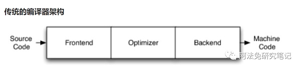 详解Modular:LLVM之父如何打造未来AI引擎语言? 详解Modular:LLVM之父如何打造未来AI引擎语言?