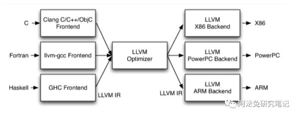 详解Modular:LLVM之父如何打造未来AI引擎语言? 详解Modular:LLVM之父如何打造未来AI引擎语言?