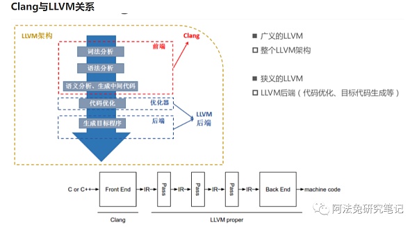 详解Modular:LLVM之父如何打造未来AI引擎语言? 详解Modular:LLVM之父如何打造未来AI引擎语言?