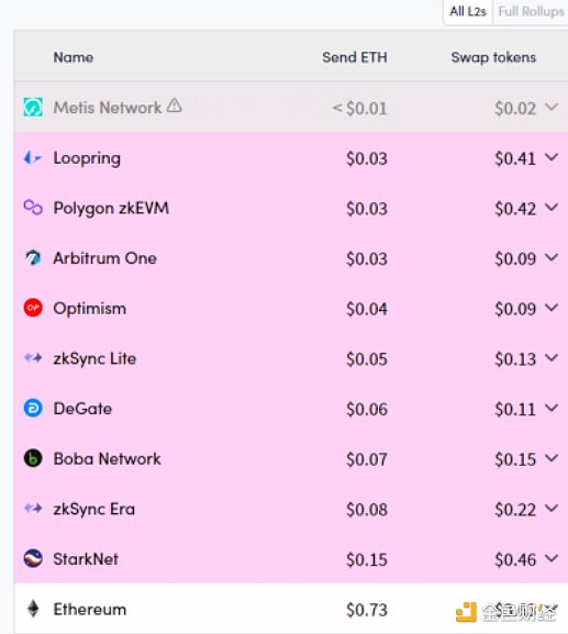 什么是Blobspace?为何说Blobspace对NFT很重要 什么是Blobspace?为何说Blobspace对NFT很重要