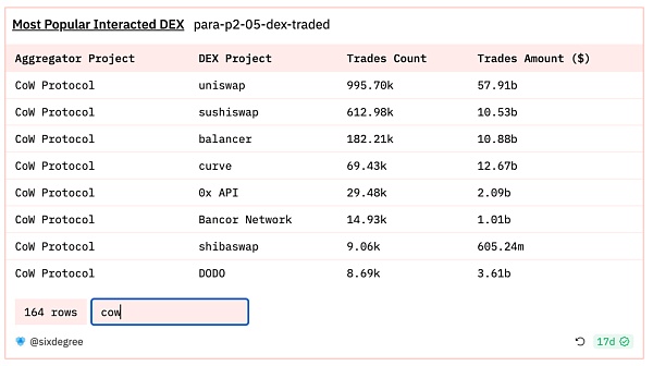 CowSwap:未来Intent的DEX形态? CowSwap:未来Intent的DEX形态?