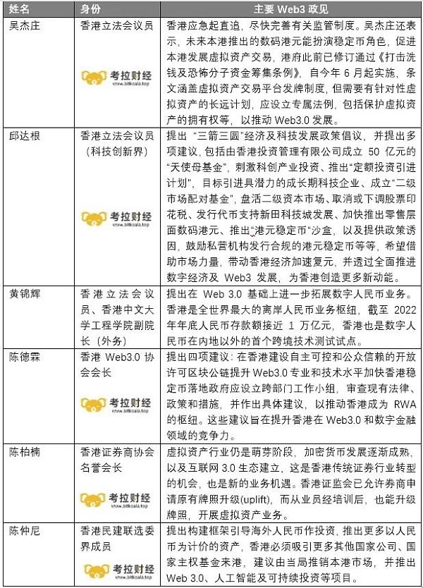 “不看好“”香港?本港Web3社区三招搞定V神 “不看好“”香港?本港Web3社区三招搞定V神