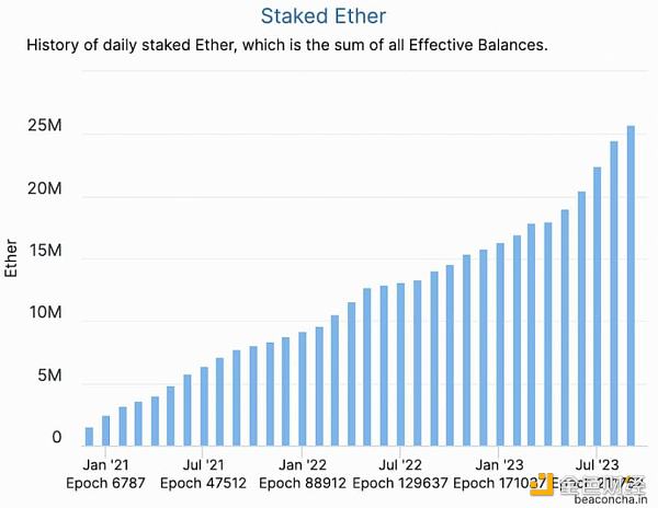 以太坊验证者激增 Dencun 新提案 EIP-7514 要解决什么问题? 以太坊验证者激增 Dencun 新提案 EIP-7514 要解决什么问题?